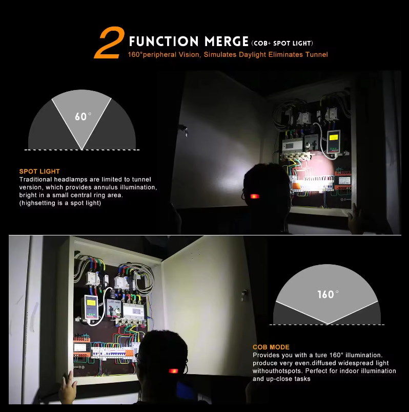Rechargeable Headlamp,1500 Lumen High Bright Zoom LED Head Lamp,Large Battery-Powered Waterproof Headband Lamp with 4 Modes and Adjustable H