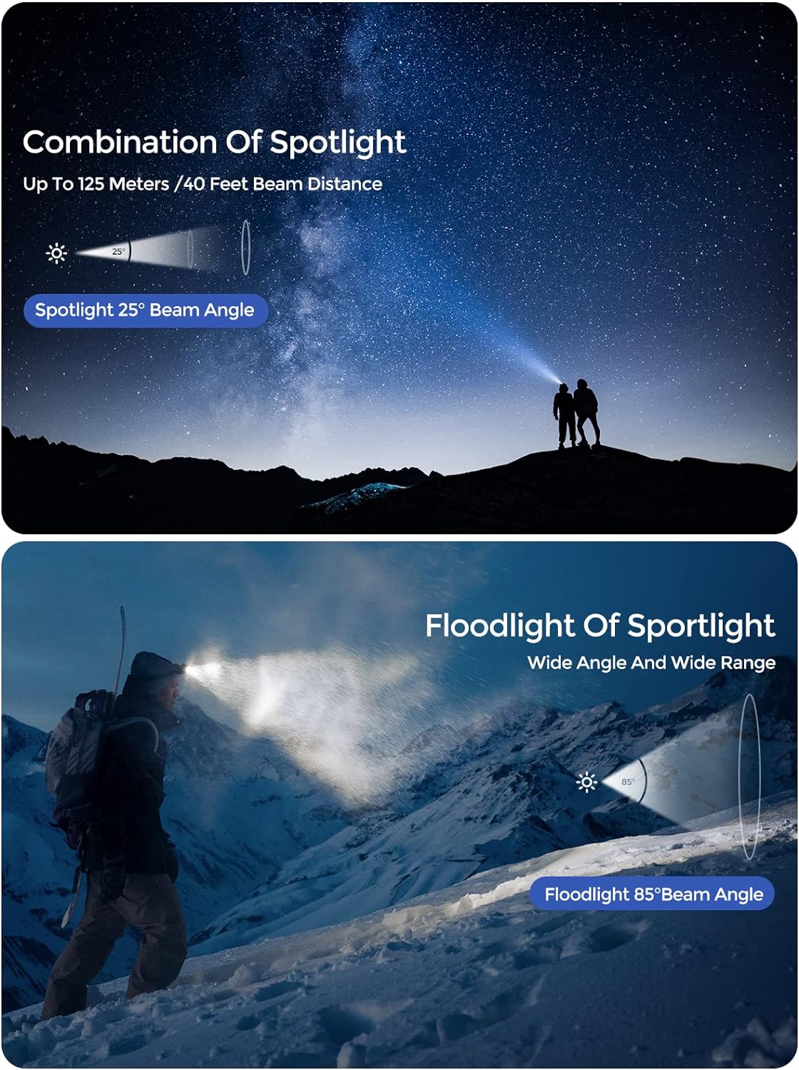 Rechargeable Headlamp,1500 Lumen High Bright Zoom LED Head Lamp,Large Battery-Powered Waterproof Headband Lamp with 4 Modes and Adjustable H