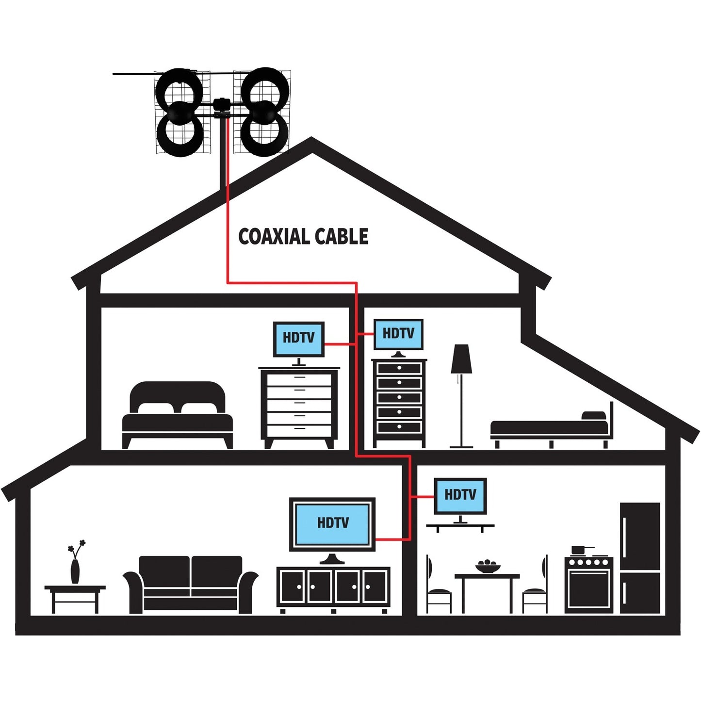 Antennas Direct C4-V-CJM ClearStream 4V Extreme Range Indoor/Outdoor HDTV Antenna