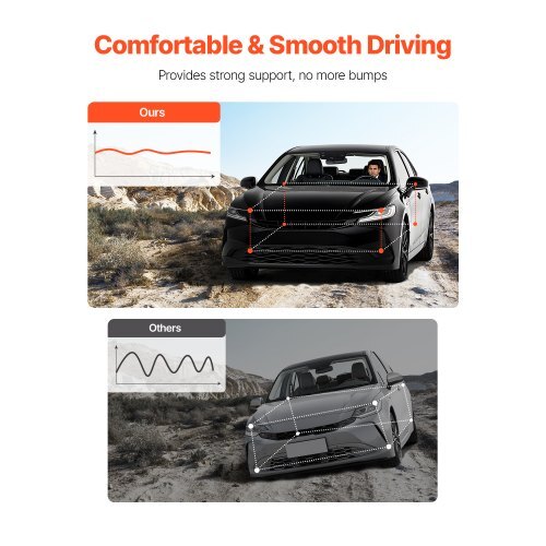 Front Shock Absorber Strut Assembly, 2Pcs Shock and Strut Assembly with Coil Spring, Compatible with 2007-2014 Honda CR-V, Automotive Replacement Struts, OE 272491/272492