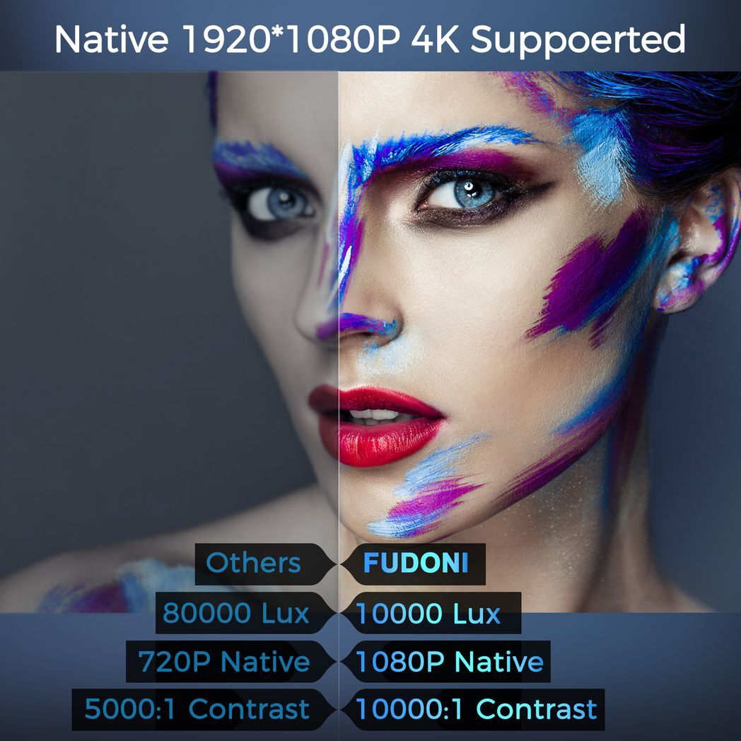 Projector with 5G WiFi and Bluetooth, 10000L Native 1080P Portable Outdoor Video Projector 4K Supported, Home Theater Movie Projector with Screen for Phone/PC/TV Stick/PS5(FBA???,?????)