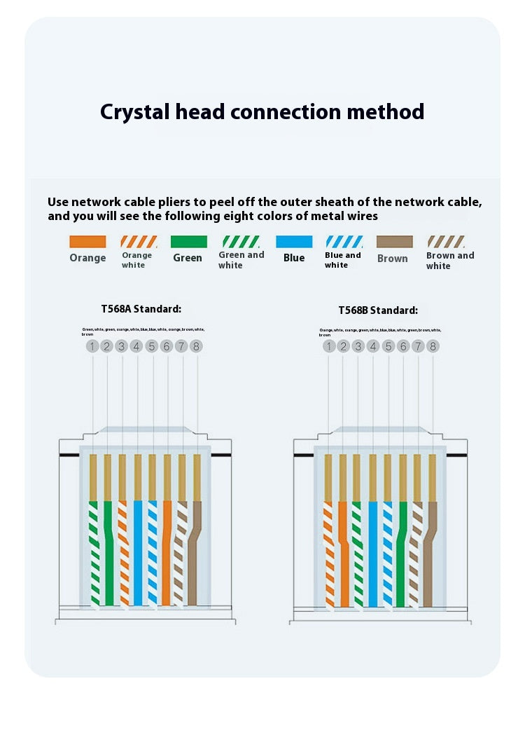 Gigabit Oxygen-free Copper Unshielded Network Cable National Standard Super Six Network Cable